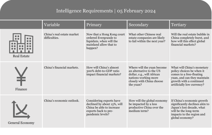 Table listing intelligence requirements with criteria for assessment and evaluation.